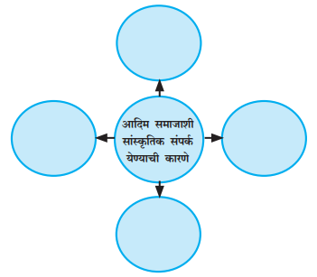 samajshastra-A