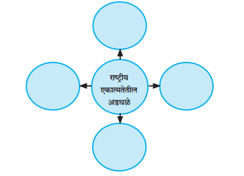 samajshastra-b