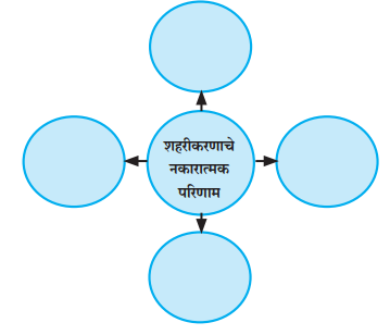 samajshastra-ch-4