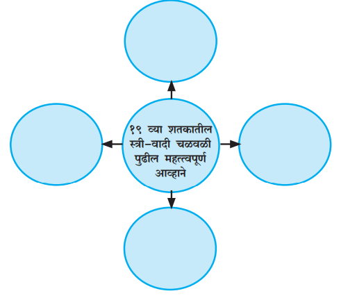 samajshastra-f