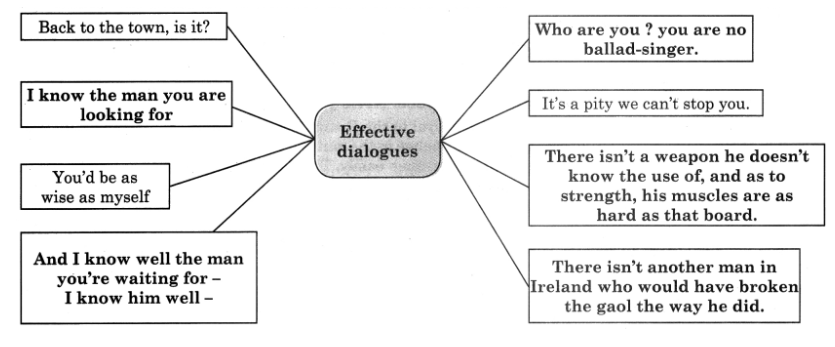 yuvak-bharati-12-answer-a