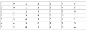 Binary Operations Multiple Choice Questions for CBSE Class 12 Mathematics   Topperlearning