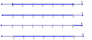 Graphical Solutions Multiple Choice Questions for CBSE Class 11 Mathematics   Topperlearning