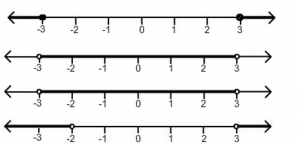 Linear Inequalities   1 and 2 Variables Multiple Choice Questions for CBSE Class 11 Mathematics   Topperlearning