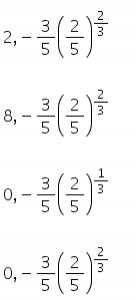 Maxima   Minima   I Derivative Test Multiple Choice Questions for CBSE Class 12 Mathematics   Topperlearning