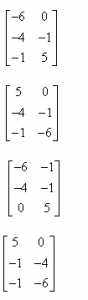 Transpose of A Matrix Multiple Choice Questions for CBSE Class 12 Mathematics   Topperlearning