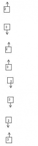 Coulomb s Law Multiple Choice Questions for CBSE Class 12 Physics   Topperlearning