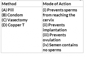 Population Explosion and Birth Control Multiple Choice Questions for CBSE Class 12 Biology   Topperlearning