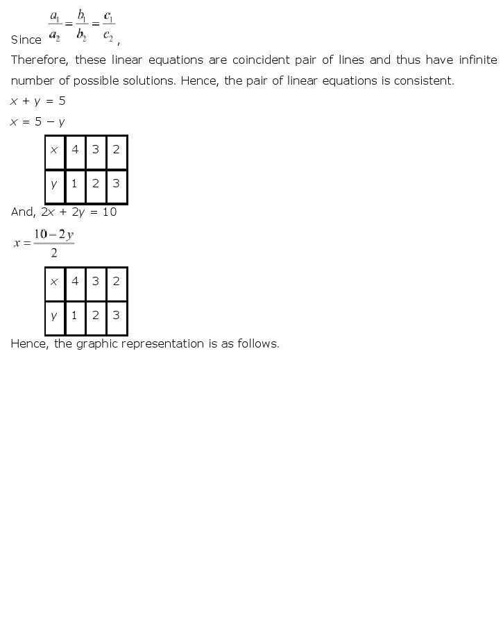10th-Maths-Pair Of Linear Equations-14