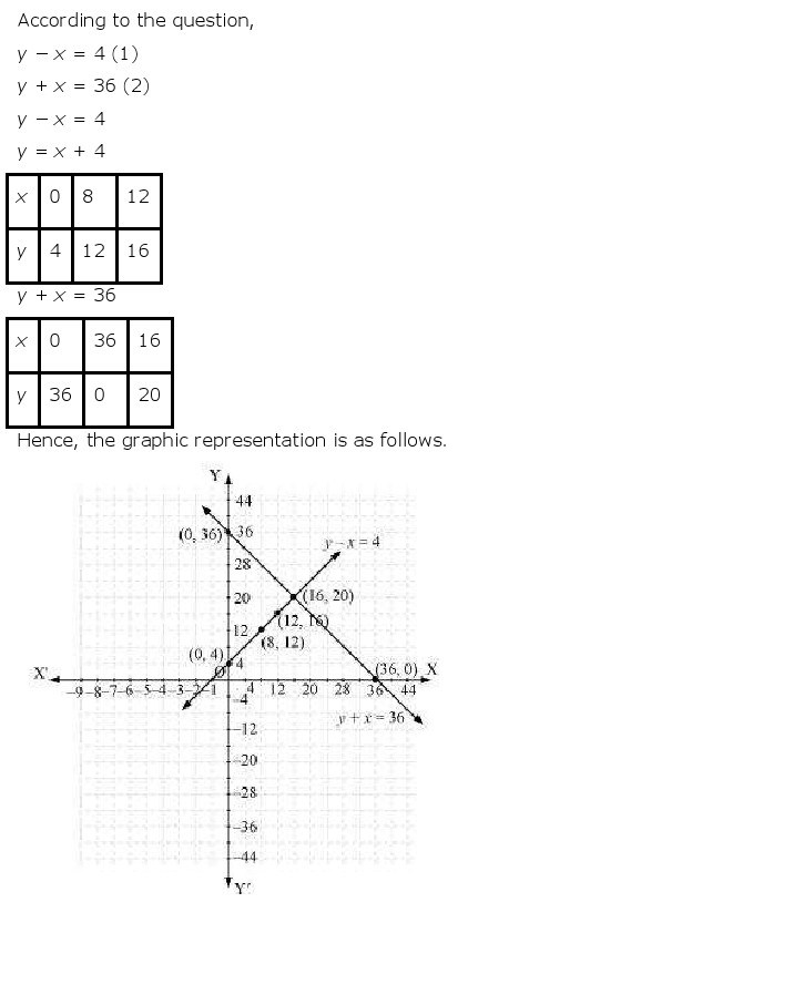 10th-Maths-Pair Of Linear Equations-18