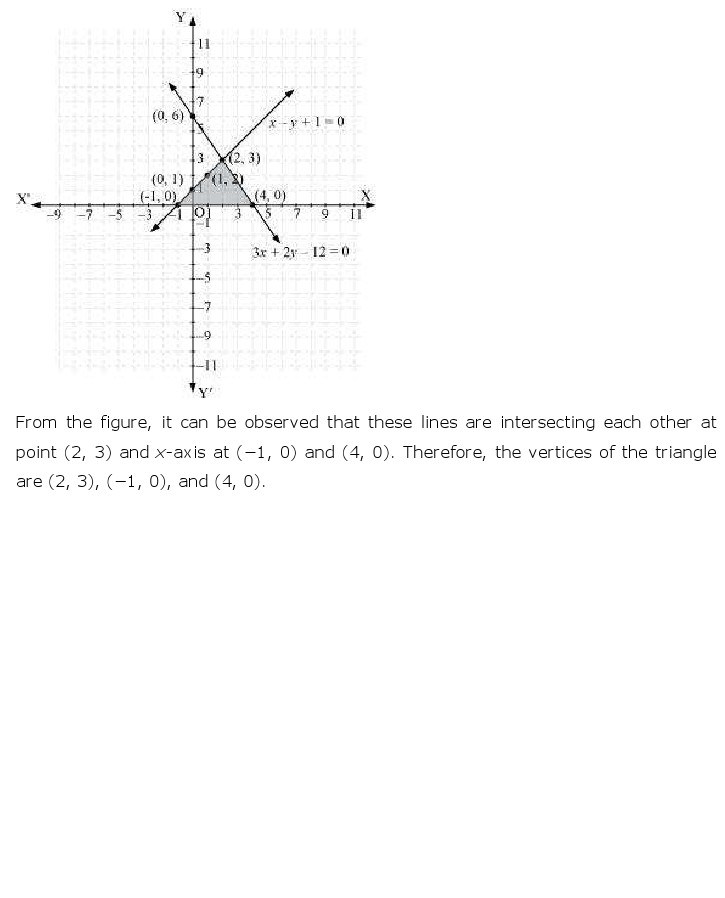 10th-Maths-Pair Of Linear Equations-20