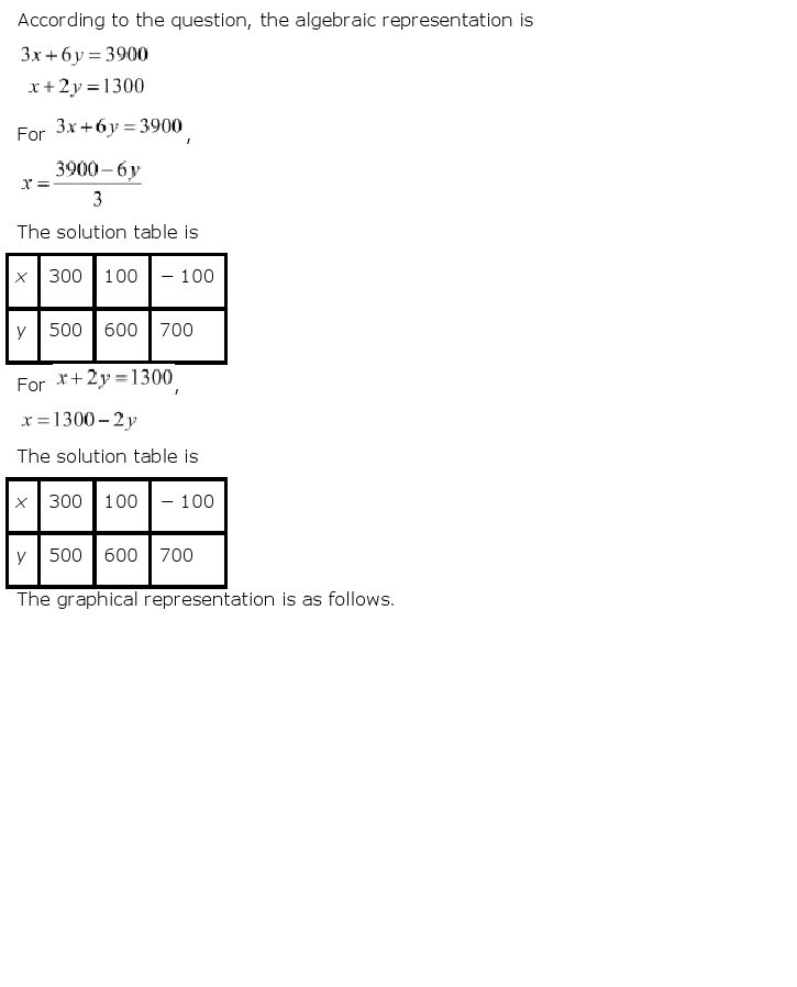 10th-Maths-Pair Of Linear Equations-3