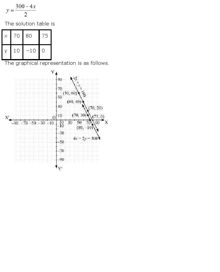 10th-Maths-Pair Of Linear Equations-5
