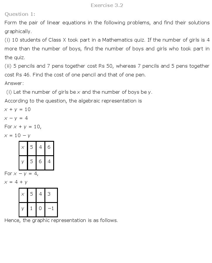 10th-Maths-Pair Of Linear Equations-6