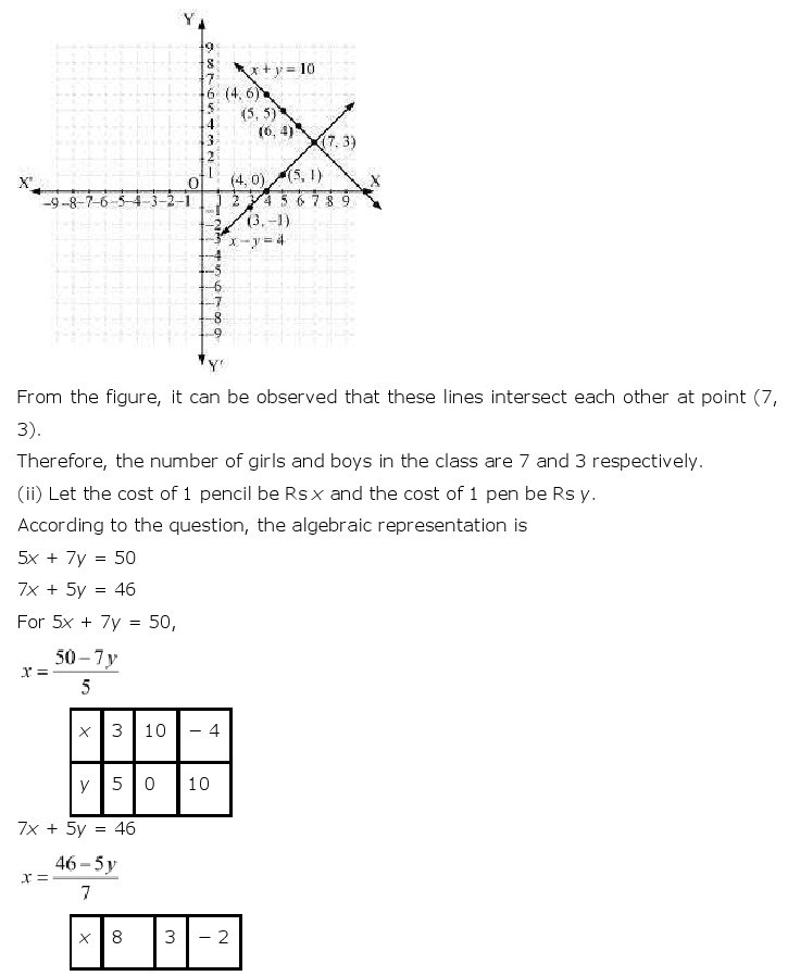 10th-Maths-Pair Of Linear Equations-7