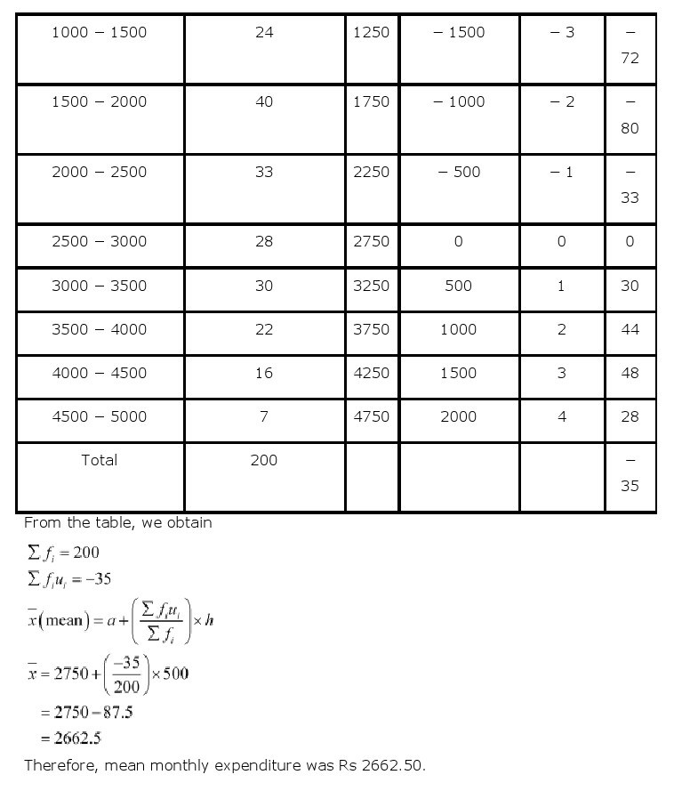 10th, Maths, Statistics 20