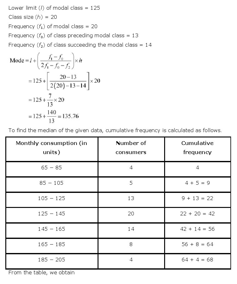 10th, Maths, Statistics 28