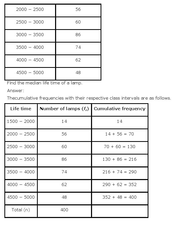 10th, Maths, Statistics 36