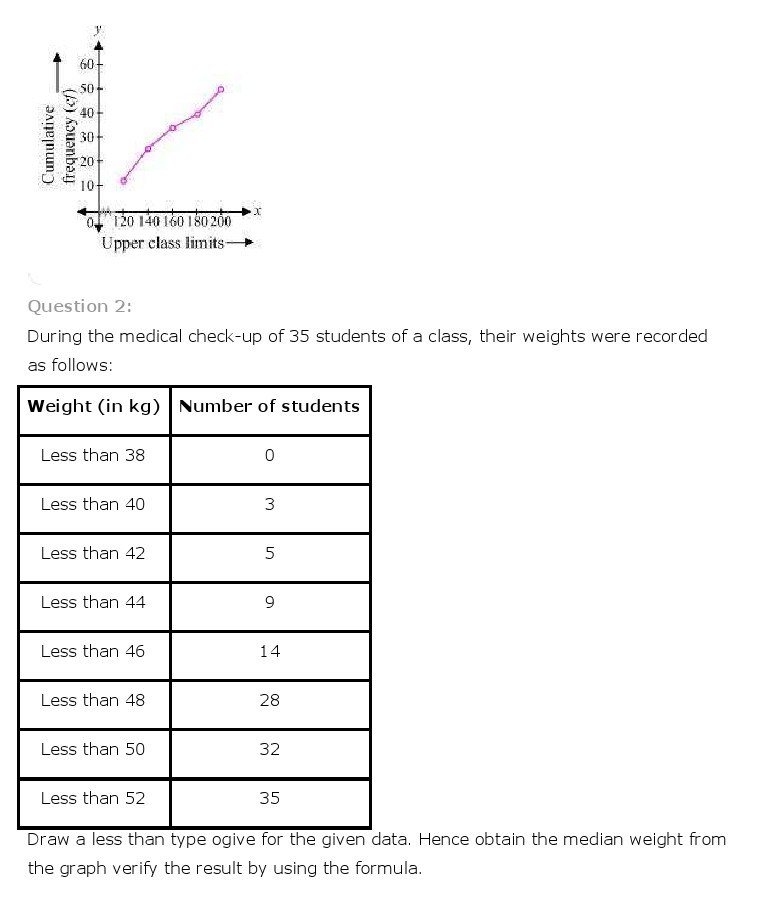 10th, Maths, Statistics 45