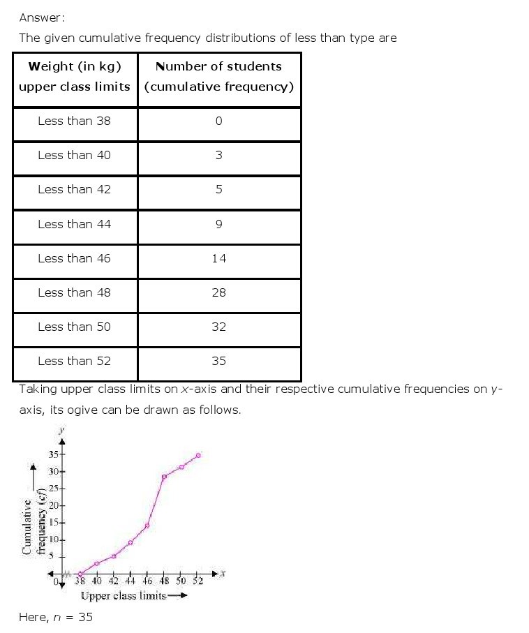 10th, Maths, Statistics 46