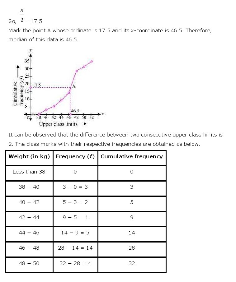 10th, Maths, Statistics 47