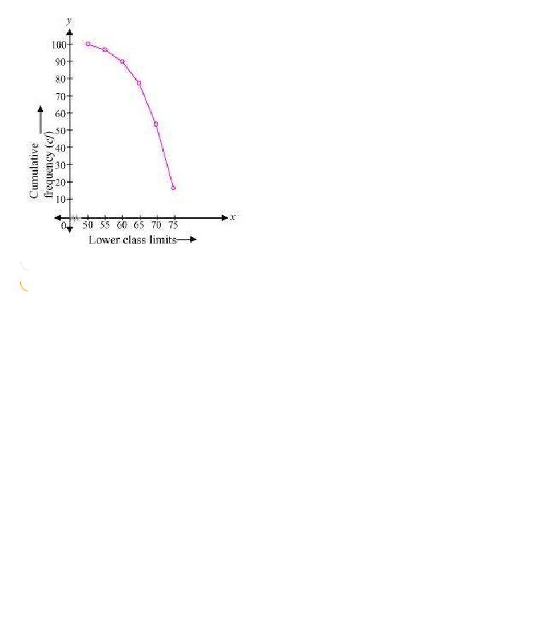 10th, Maths, Statistics 50