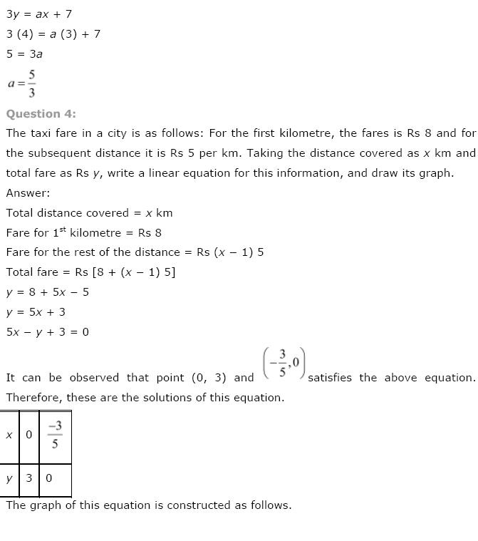 Linear Equations NCERT Solutions 10