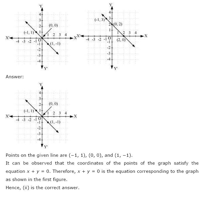 Linear Equations NCERT Solutions 12