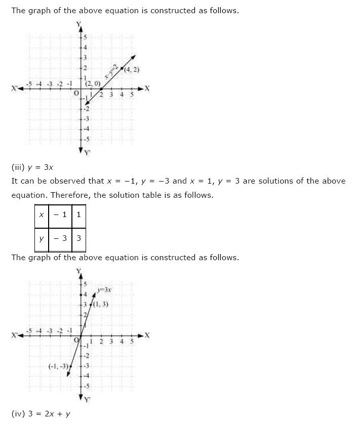 Linear Equations NCERT Solutions 8