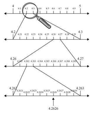Number Systems NCERT Solutions 12