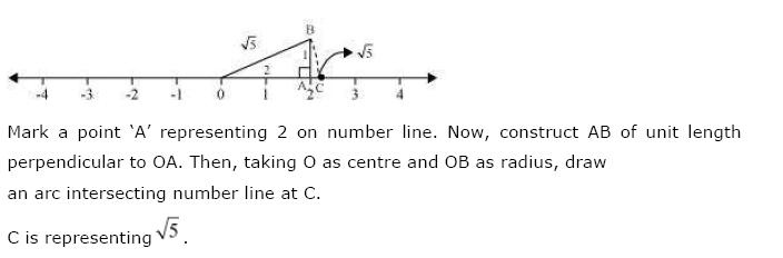 Number Systems NCERT Solutions 4