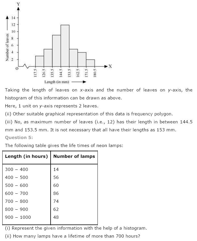 Statistics NCERT Solutions 16
