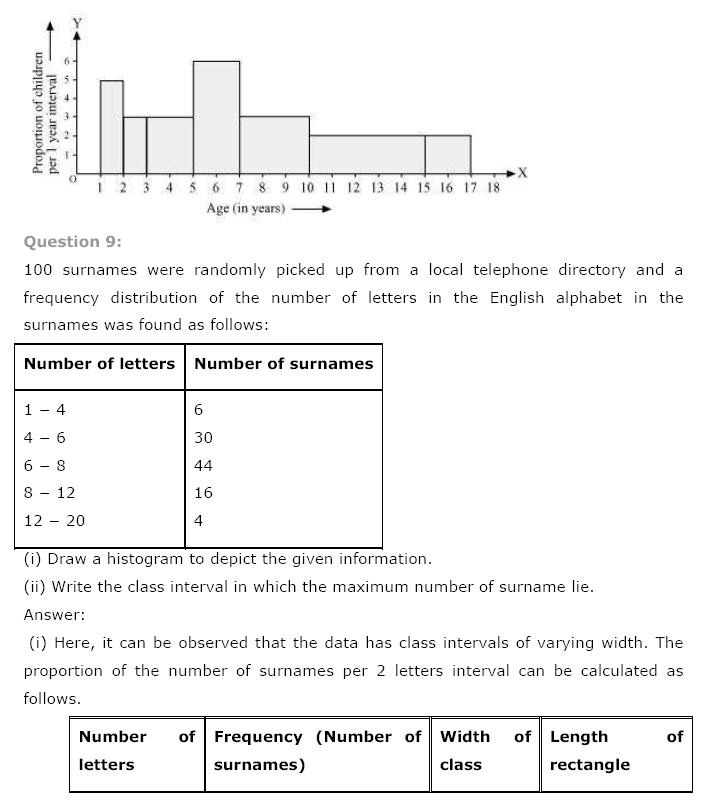 Statistics NCERT Solutions 23