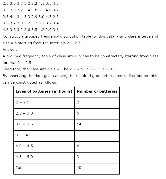 Statistics NCERT Solutions 9