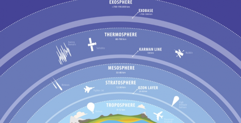 Notes Class 6 Science Chapter 11 Air around Us