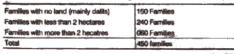 NCERT Solutions for Class 9th Social Science Economics Chapter 1 The Story of Village Palampur