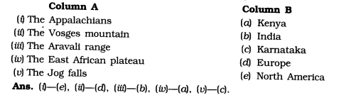 Major Landforms Of The Earth Class 6 Geography Chapter 6