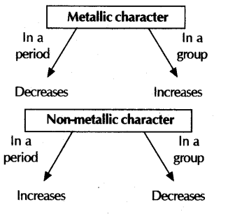 periodic-classification-clements-cbse-notes-class-10-science-4