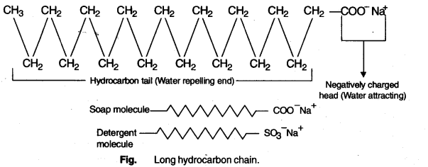 carbon-compounds-cbse-notes-class-10-science-19