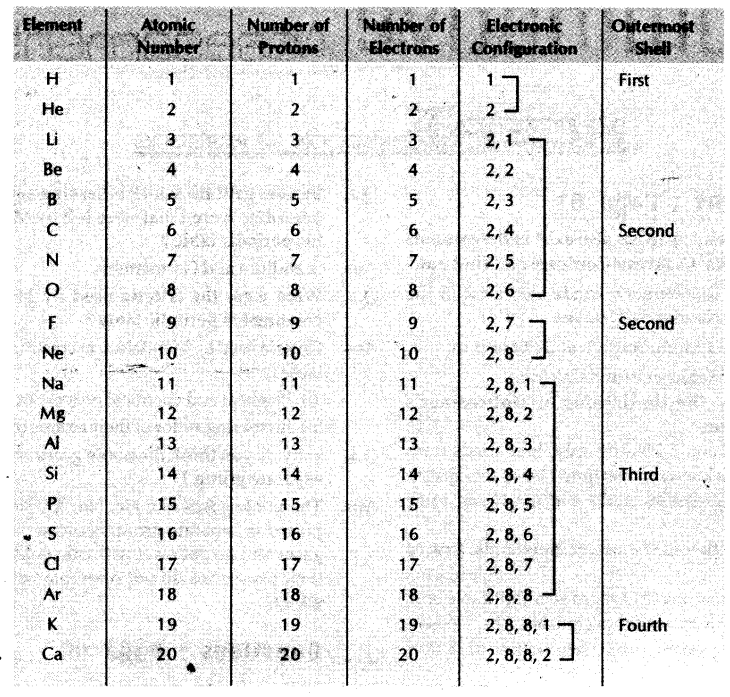 periodic-classification-clements-cbse-notes-class-10-science-3