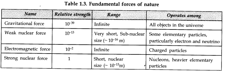 physical-world-cbse-notes-for-class-11-physics-5