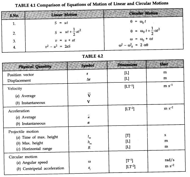 motion-in-a-plane-cbse-notes-for-class-11-physics-28