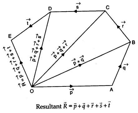 motion-in-a-plane-cbse-notes-for-class-11-physics-10