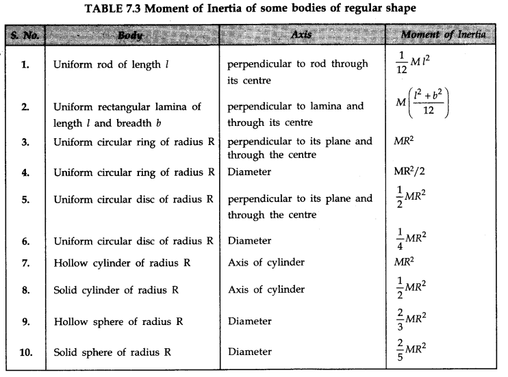 system-of-particles-and-rotational-motion-cbse-notes-for-class-11-physics-16