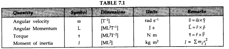 system-of-particles-and-rotational-motion-cbse-notes-for-class-11-physics-14