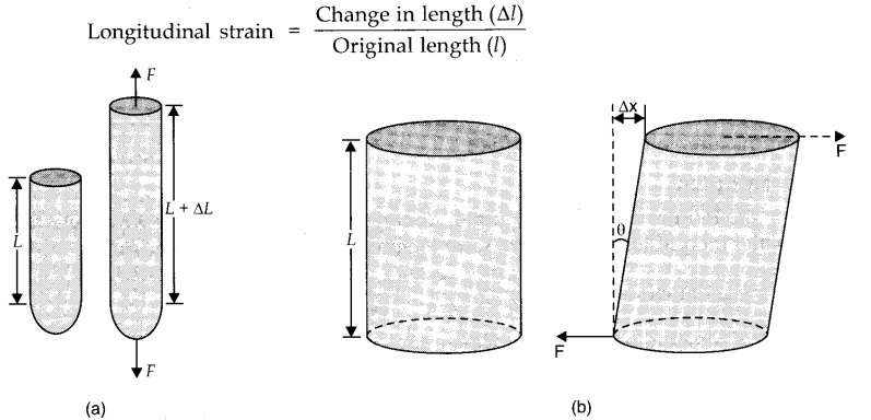 mechanical-properties-of-solids-cbse-notes-for-class-11-physics-2