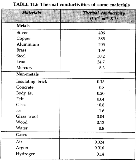 thermal-properties-matter-cbse-notes-class-11-physics-112