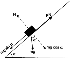 laws-of-motion-cbse-notes-for-class-11-physics-18