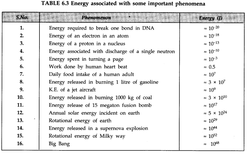 work-energy-and-power-cbse-notes-for-class-11-physics-13