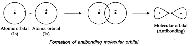 chemical-bonding-and-molecular-structure-cbse-notes-for-class-11-chemistry-35